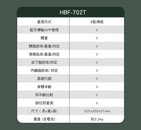 【OMRON 歐姆龍】體重體脂肪計 HBF702T