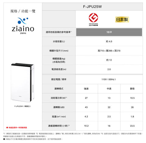 【Panasonic 國際牌】Ziaino空間除菌脫臭機 F-JPU25W/專用濾網HEPA13/專用鹽錠