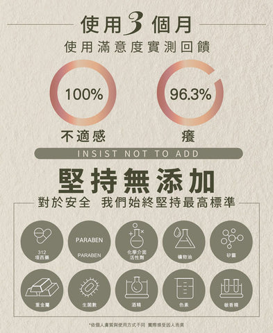 【舒活漾】私密呵護凝露 推管式 3mL 三支組