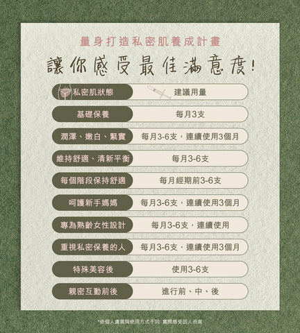 【舒活漾】私密呵護凝露 推管式 3mL 三支組