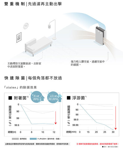 【Panasonic 國際牌】Ziaino空間除菌脫臭機 F-JPU25W/專用濾網HEPA13/專用鹽錠