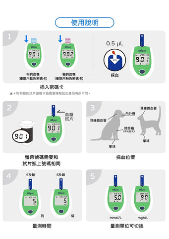 【醫必 eBmonitor】暐世EBPET血糖測試儀套組-貓狗用(GDH)