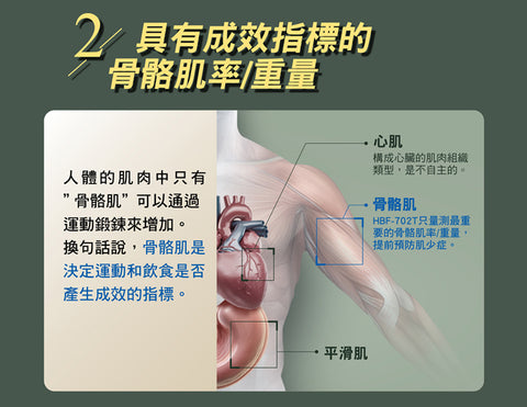 【OMRON 歐姆龍】體重體脂肪計 HBF702T