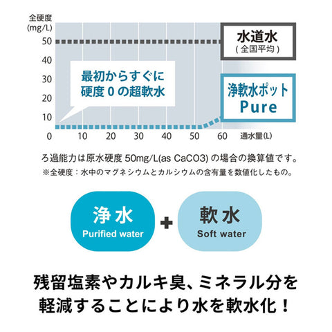 【HARIO】軟水淨水壺 700ml(JNP-700-T) 職人級手沖專用 軟化水質