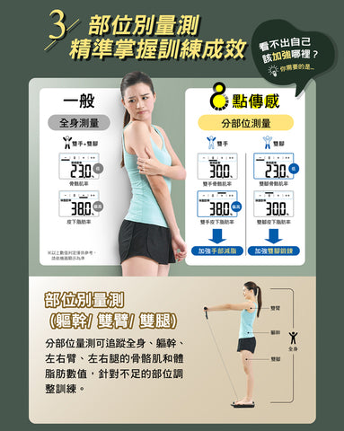 【OMRON 歐姆龍】體重體脂肪計 HBF702T