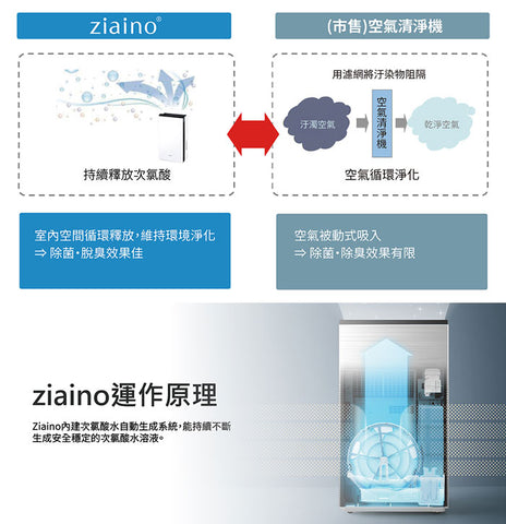 【Panasonic 國際牌】Ziaino空間除菌脫臭機 F-JPU25W/專用濾網HEPA13/專用鹽錠