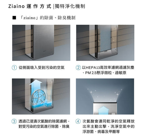 【Panasonic 國際牌】Ziaino空間除菌脫臭機 F-JPU25W/專用濾網HEPA13/專用鹽錠