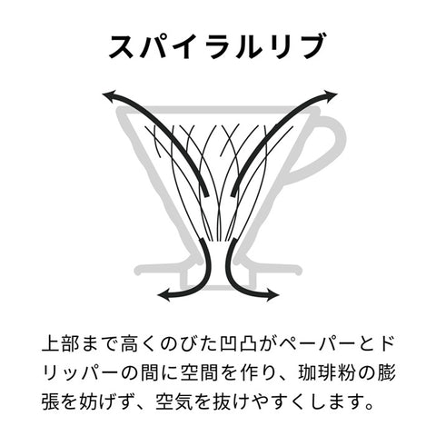 【HARIO】V60 TRITAN透明濾杯 01 02 手沖濾杯 輕巧耐用 不易破 日本製 VDTA-01-T/VDTA-02-T