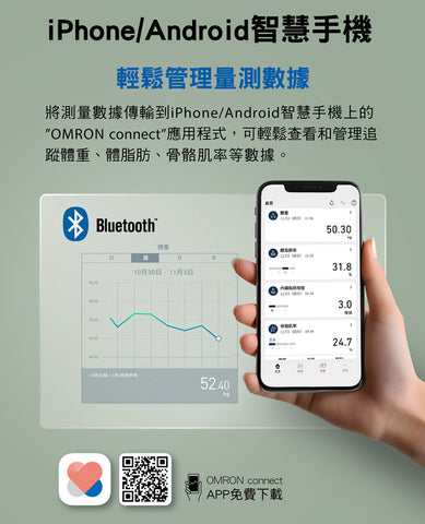 【OMRON 歐姆龍】體重體脂肪計 HBF702T