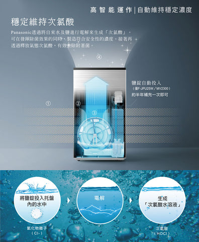 【Panasonic 國際牌】Ziaino空間除菌脫臭機 F-JPU25W/專用濾網HEPA13/專用鹽錠