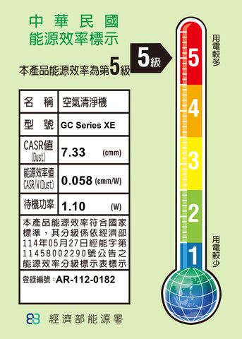 【IQAir】空氣清淨機 氣體氣味專用型 GC MultiGas XE