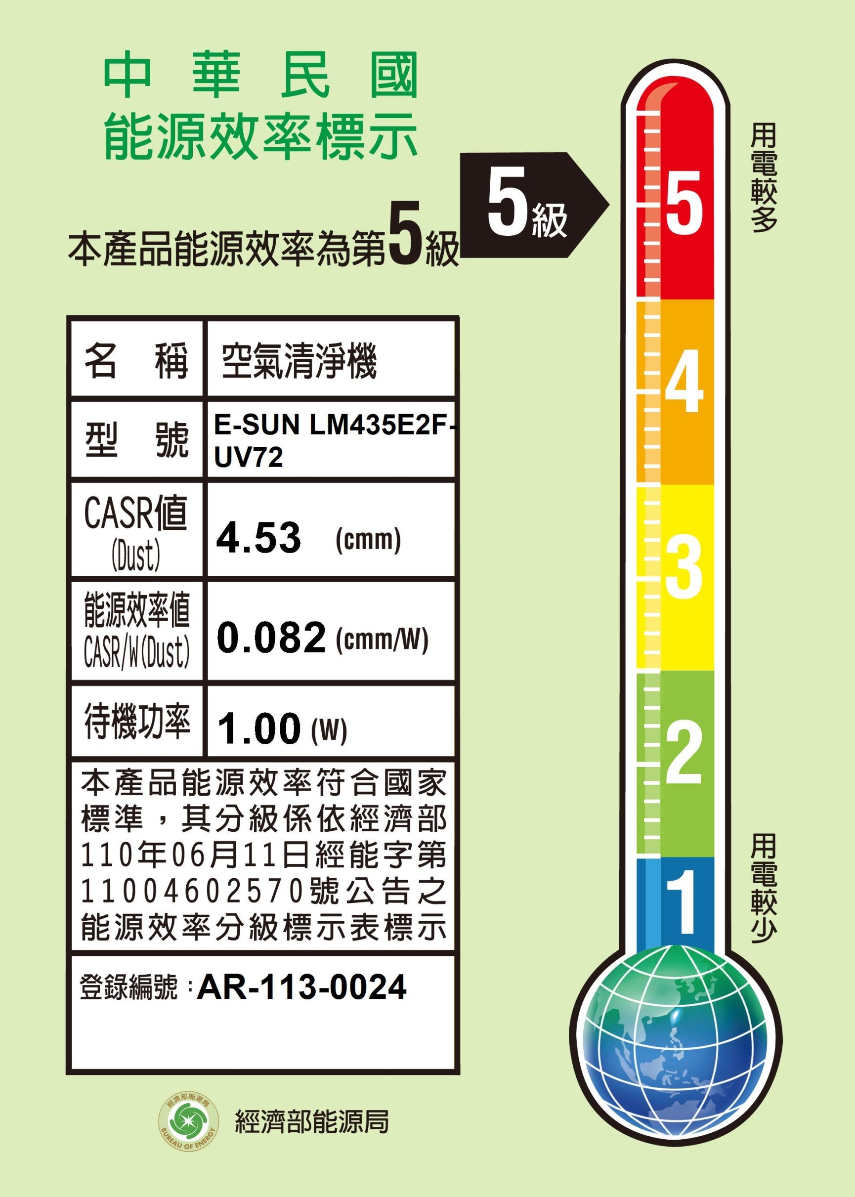 【E-SUN 一舜】家用紫外線空氣淨化機 E2F-UV72