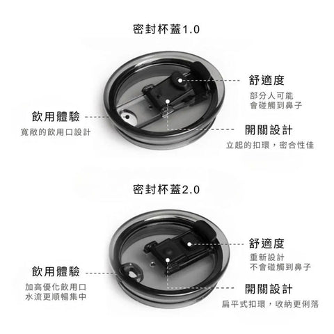 【STTOKE】2.0密封杯蓋 黑色 8oz 12oz 16oz 20oz 保溫杯專用 替換杯蓋